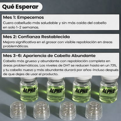 Sistema de Regeneración Capilar AlphaInfuse™